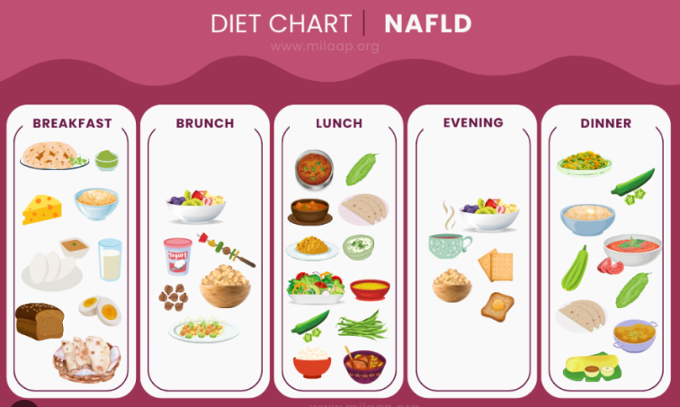 Fatty Liver Diet Plan and Foods